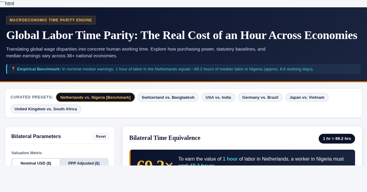 Global Labor Time Parity: The Real Cost of an Hour Across Economies preview