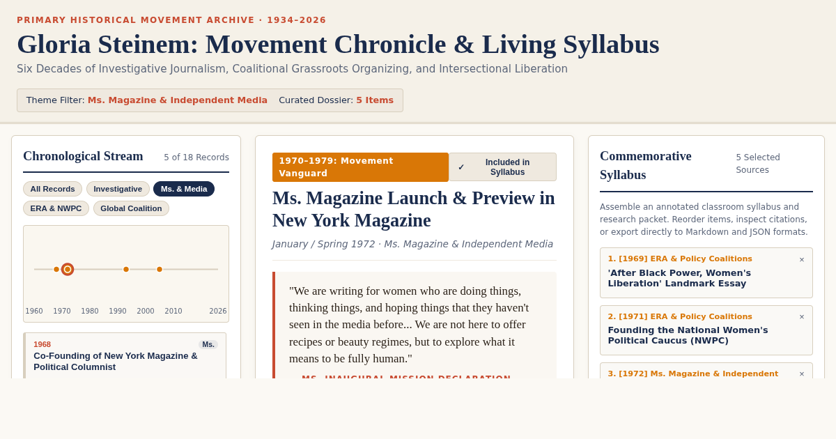 Gloria Steinem (1934–2026): The Movement Chronicle & Archive preview