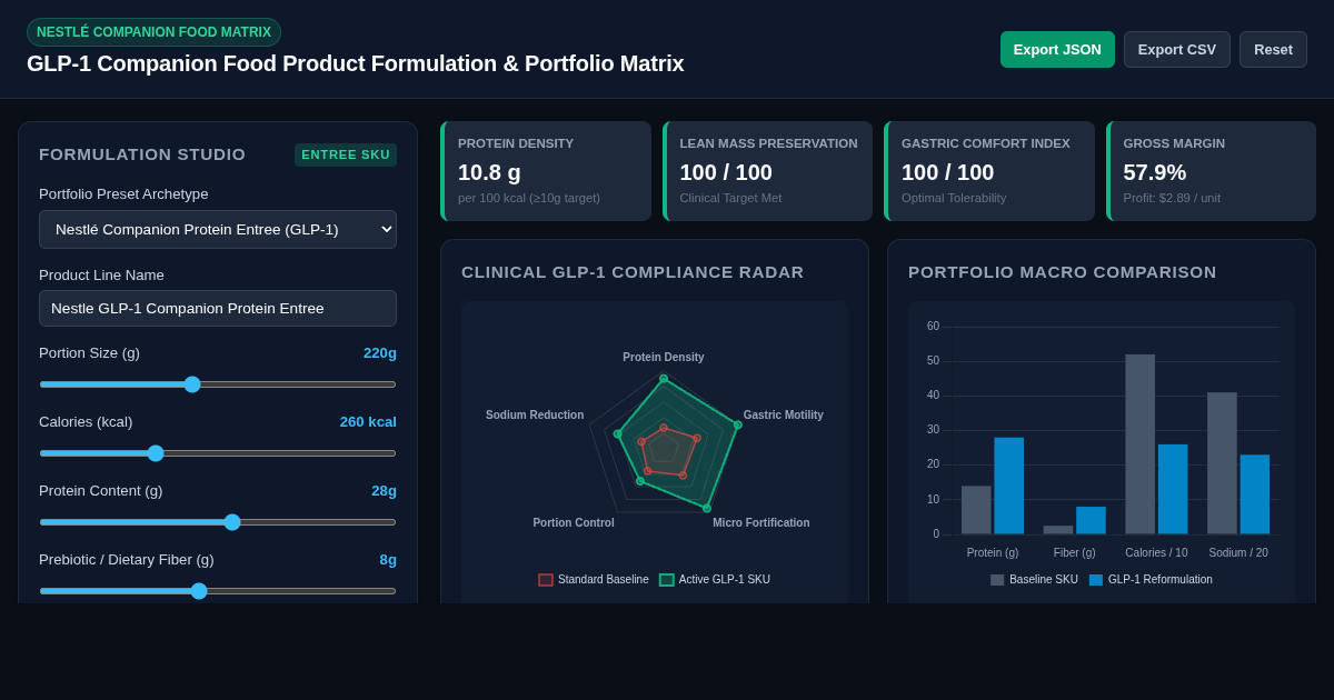 GLP-1 Companion Food Product Formulation & Portfolio Matrix preview