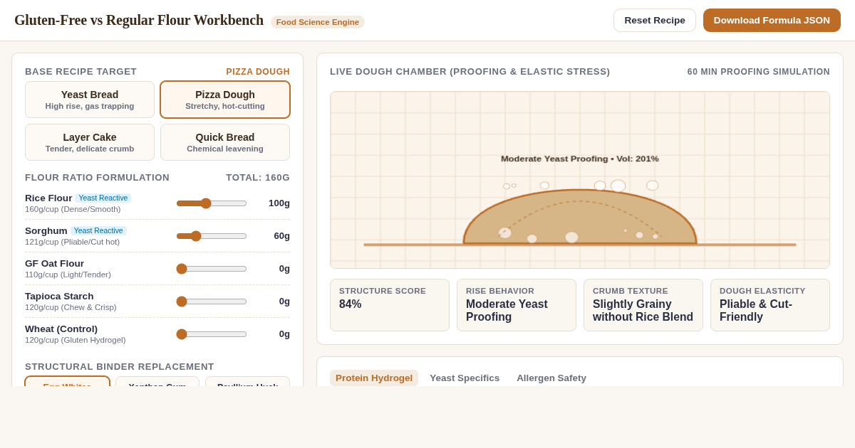 Gluten-Free vs Regular Flour Formulation Workbench preview