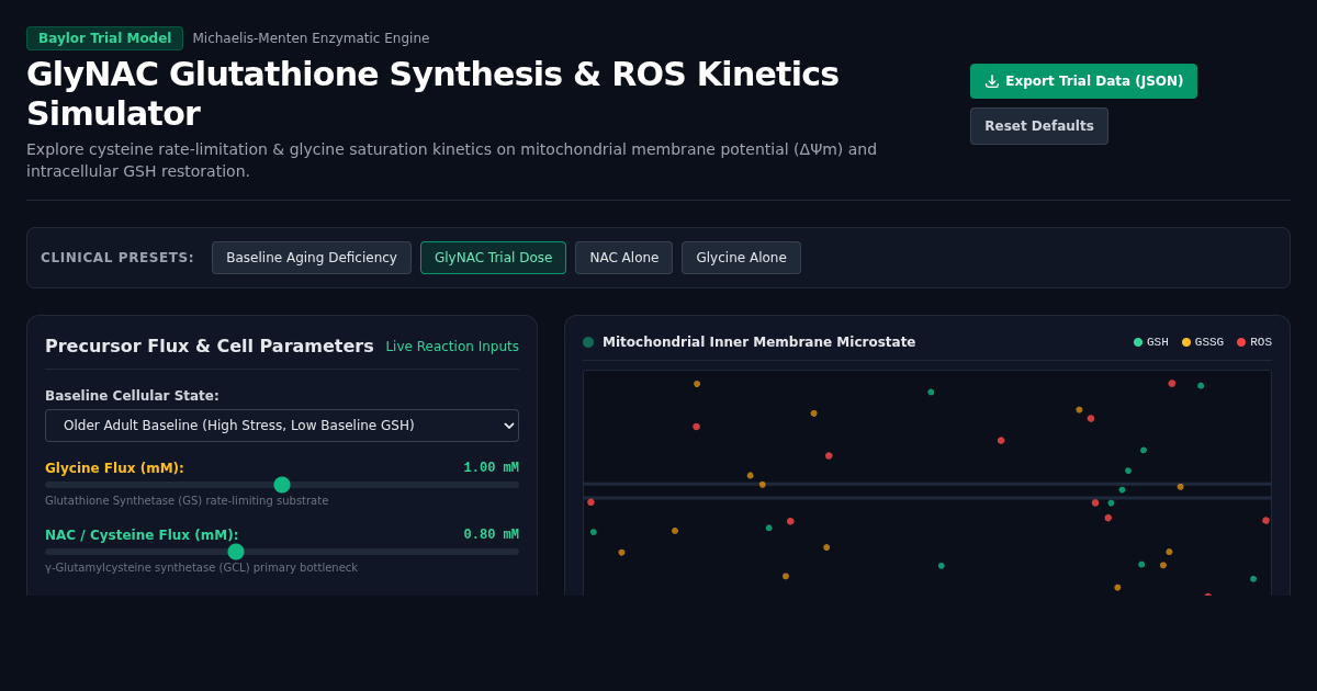 GlyNAC Glutathione Synthesis & Mitochondrial ROS Kinetics Simulator preview