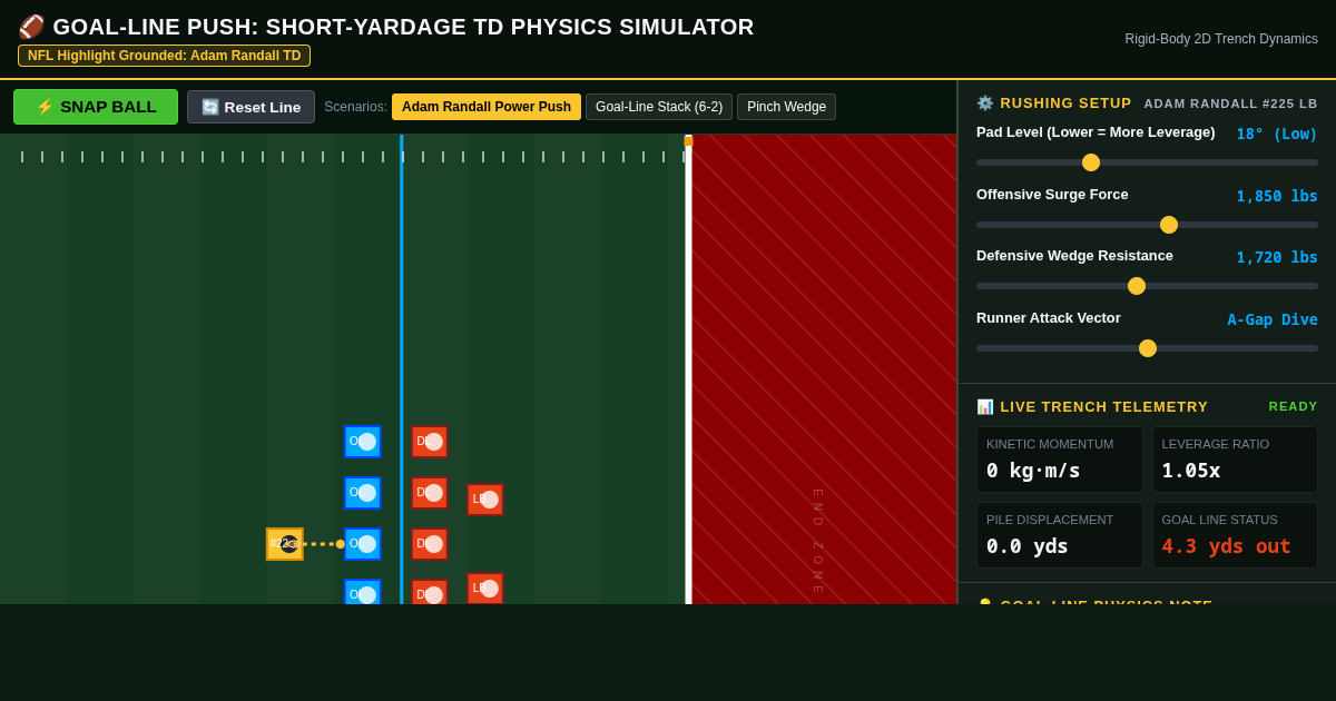 Goal-Line Push: Short-Yardage TD Physics Simulator preview