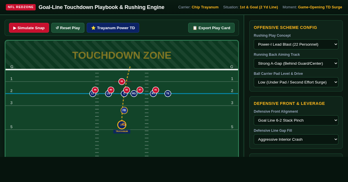 Goal-Line Touchdown Playbook & Red Zone Rushing Engine preview