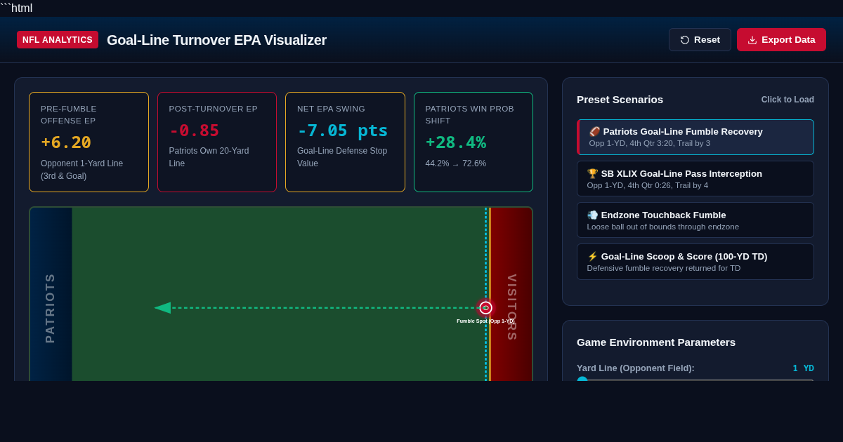 Goal-Line Turnover EPA Visualizer: Patriots Recovery Impact preview