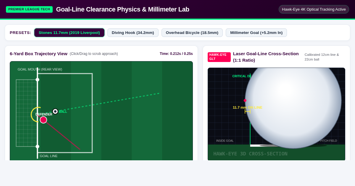Premier League Goal-Line Clearance Physics & Millimeter Lab preview