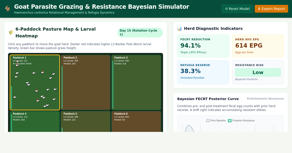 Goat Parasite Grazing & Resistance Bayesian Simulator preview