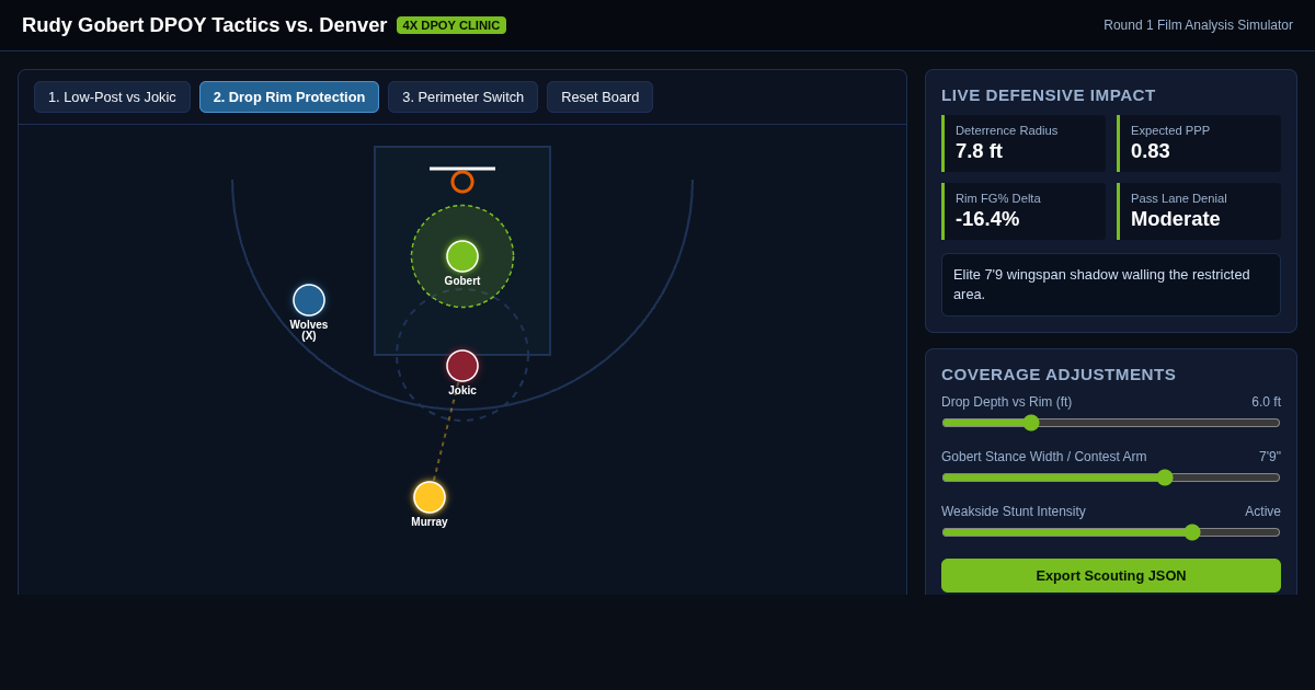 Rudy Gobert Round 1 Defensive Clinic: Tactical Schemes & Rim Defense Simulator preview