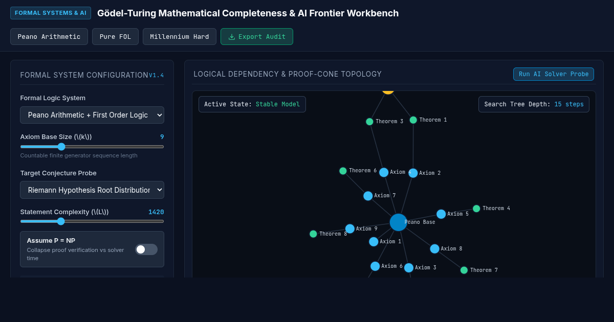 Gödel-Turing Mathematical Completeness & AI Frontier Workbench preview