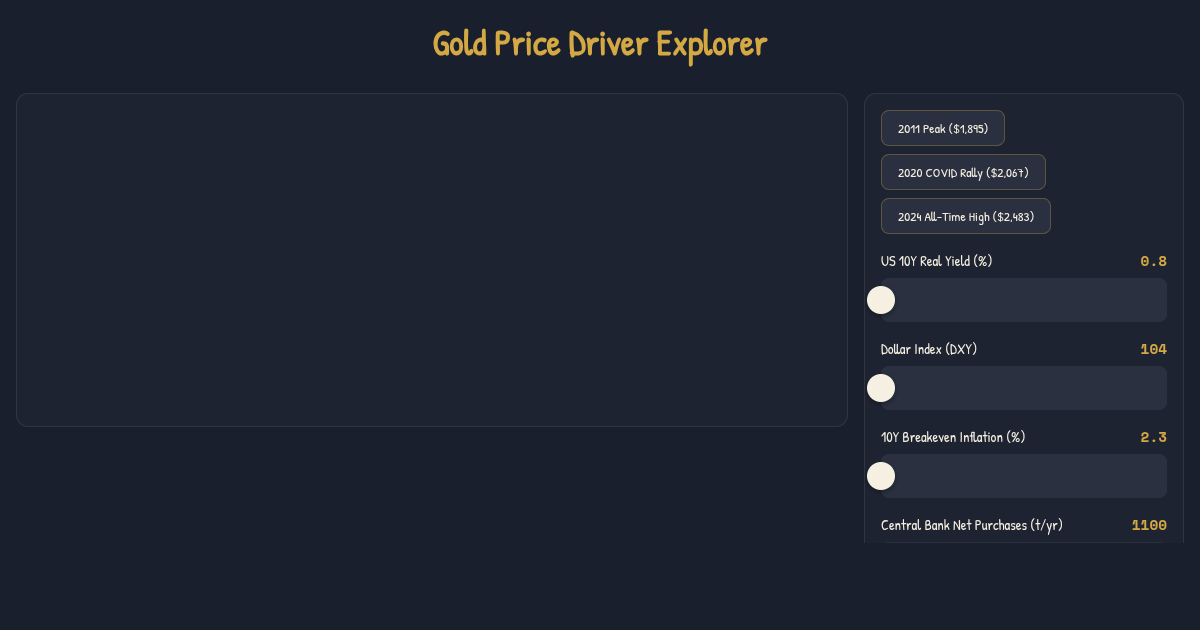 Gold Price Driver Explorer preview