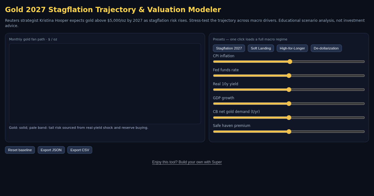 Gold 2027 Stagflation Trajectory & Valuation Modeler preview