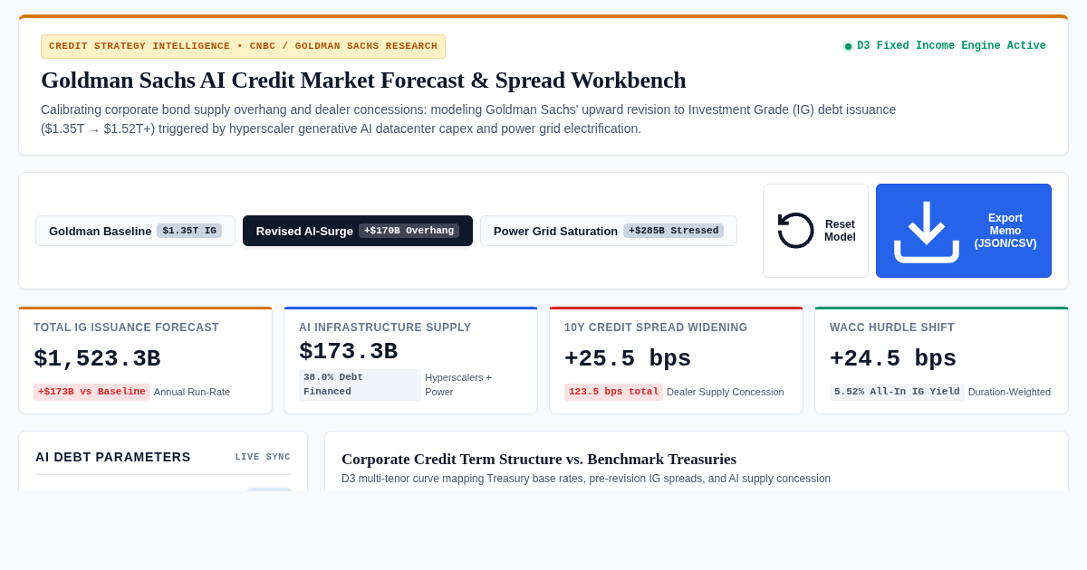 Goldman Sachs AI Credit Market Forecast & Spread Workbench preview