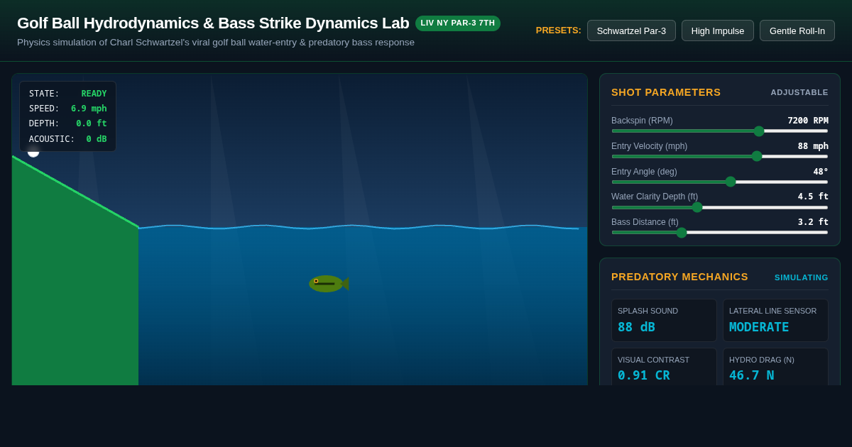 Golf Ball Hydrodynamics & Bass Strike Dynamics Lab preview