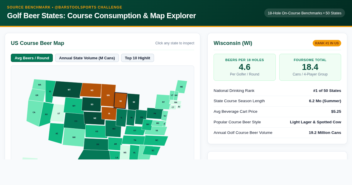 Golf Beer States: Course Consumption & State Map Explorer preview