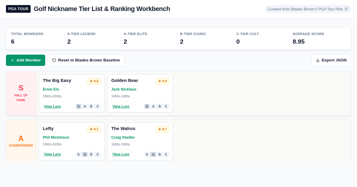 Golf Nickname Tier List & Ranking Workbench | PGA Tour preview