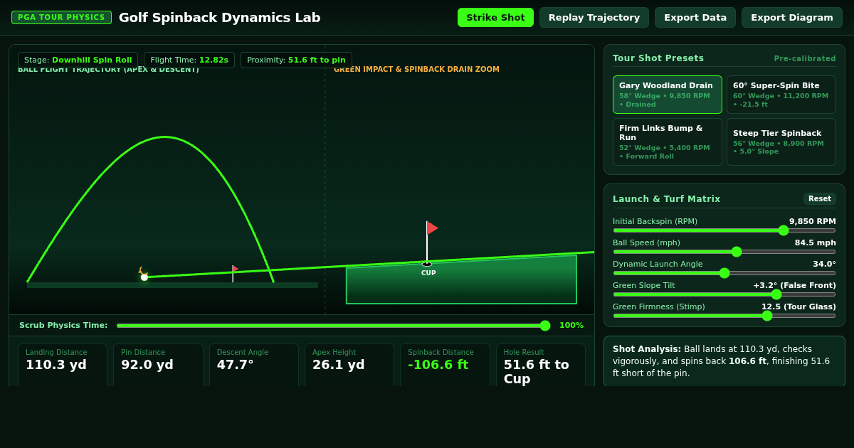 Golf Spinback Dynamics Lab: Gary Woodland Shot Simulator preview