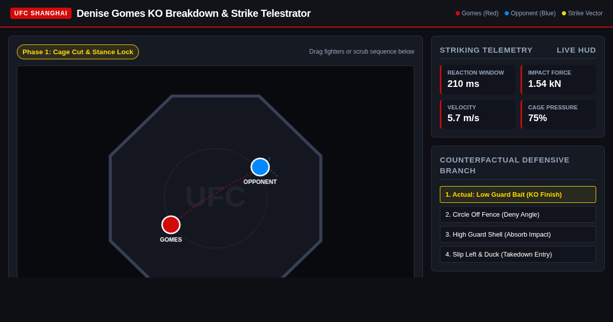 Denise Gomes UFC Shanghai KO Breakdown & Strike Simulator preview