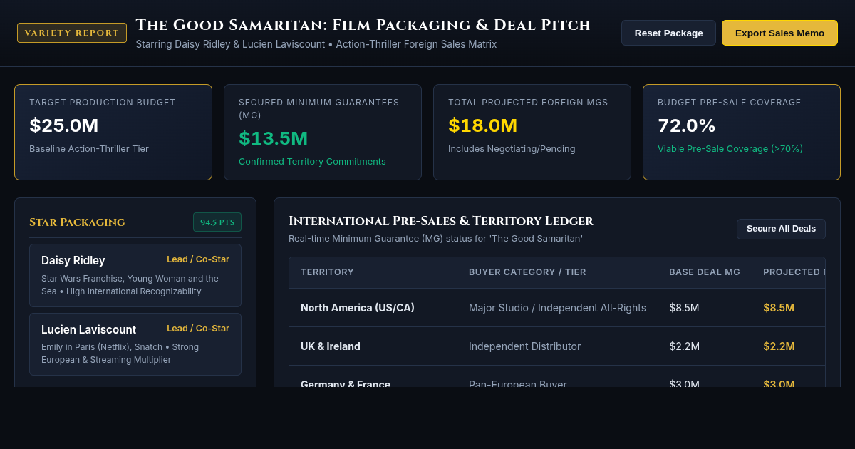 The Good Samaritan Action-Thriller Package & Cast Pitch Builder preview