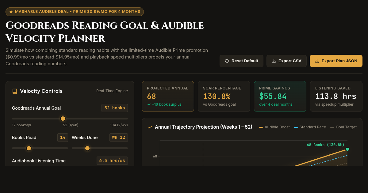 Goodreads Reading Goal & Audible Velocity Planner preview