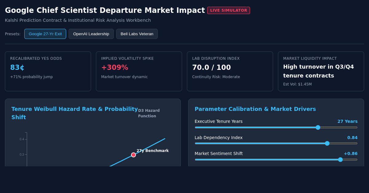 Google Chief Scientist Departure Market Impact & Tenure Hazard Simulator preview