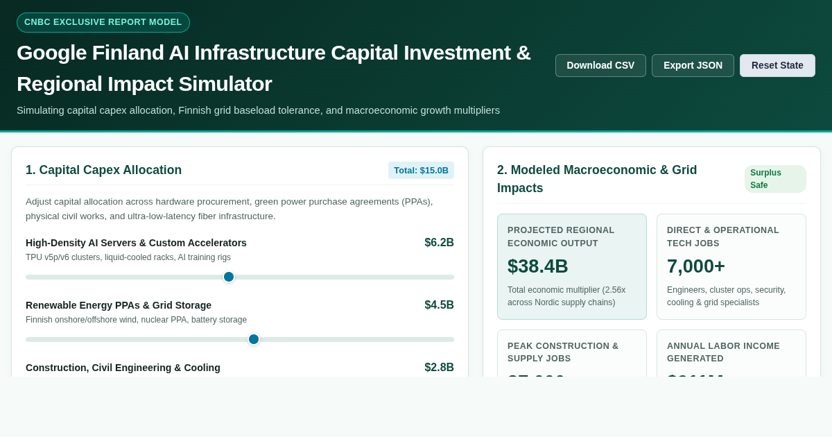 Google Finland AI Infrastructure Capital Investment & Regional Impact Simulator preview