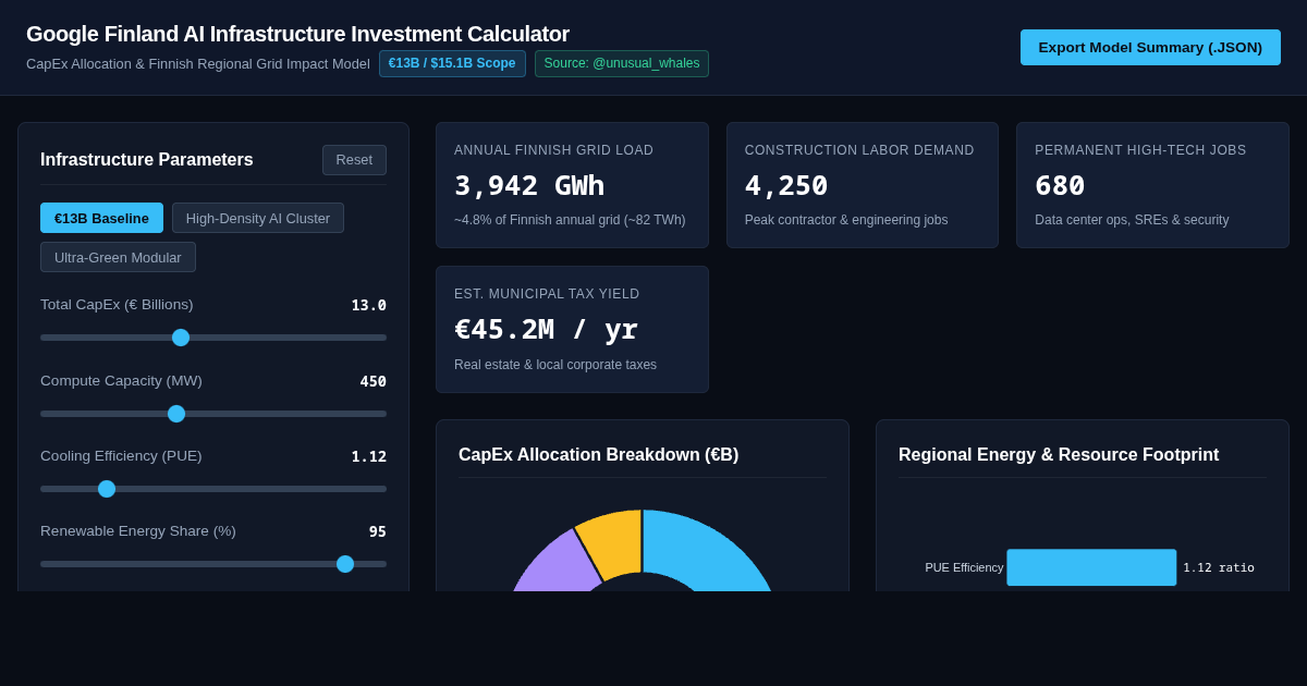 Google Finland AI Infrastructure Investment Calculator & Economic Impact Model preview