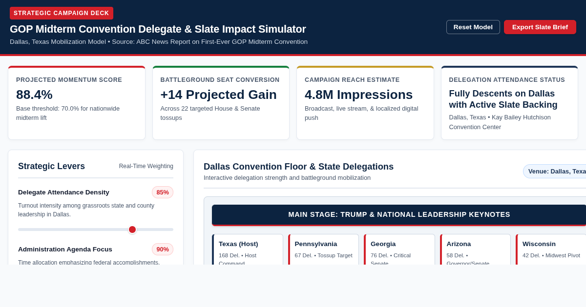 GOP Midterm Convention Delegate & Slate Impact Simulator | Dallas, TX preview