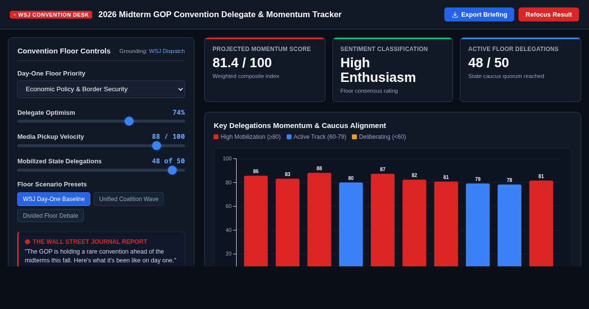 2026 Midterm GOP Convention Delegate & Momentum Tracker preview