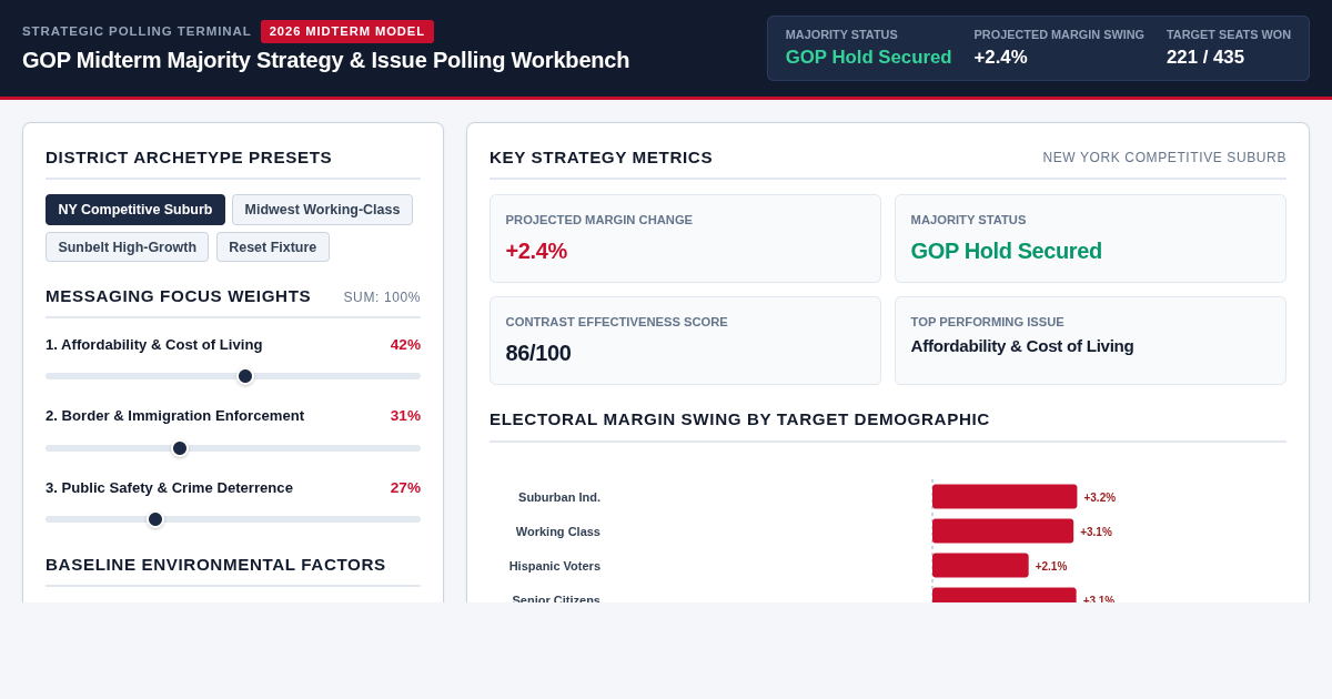 GOP Midterm Majority Strategy & Issue Polling Workbench preview