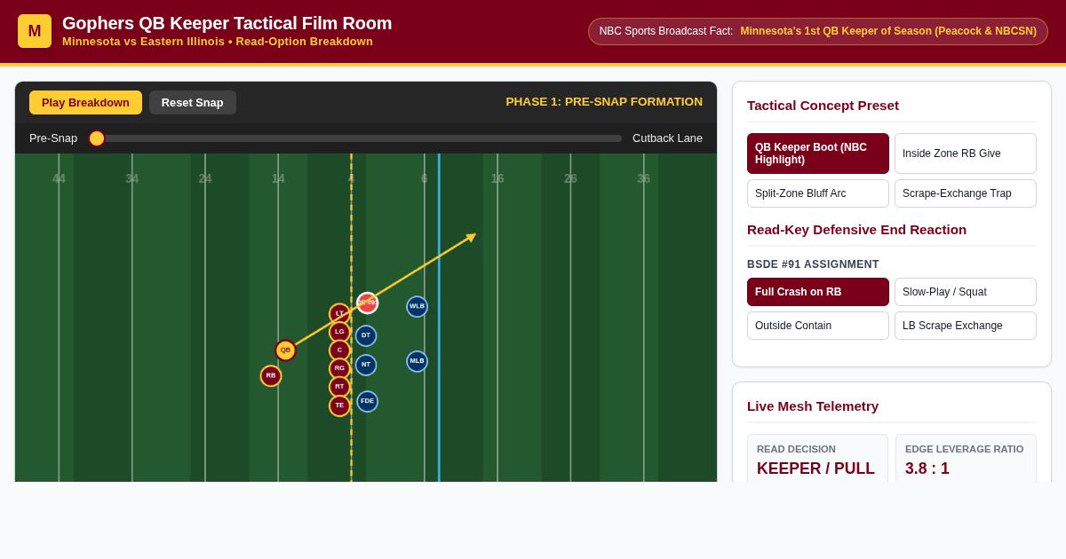 Gophers QB Keeper Tactical Playbook: Minnesota vs Eastern Illinois Film Room preview