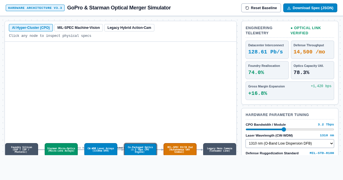 GoPro & Starman Optical Hardware Pivot Architecture Simulator preview