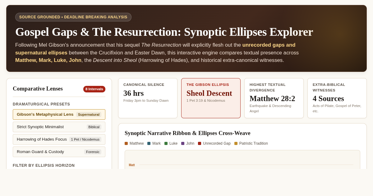 Gospel Gaps & The Resurrection: Synoptic Ellipses Explorer preview