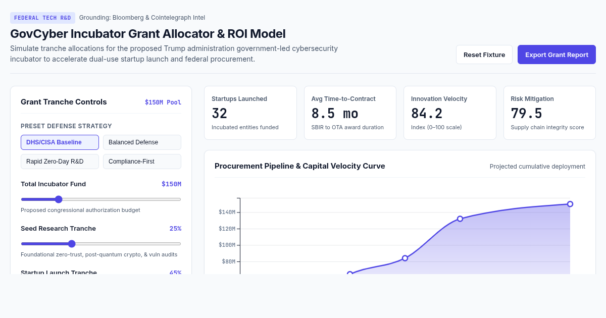 GovCyber Incubator Grant Allocator & ROI Model preview