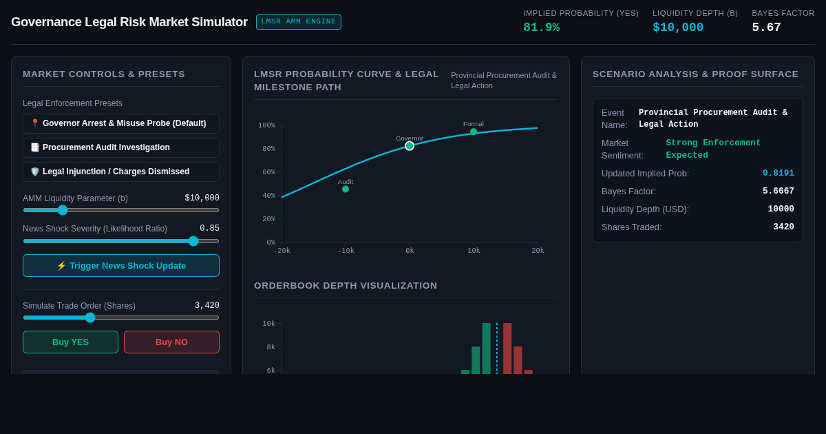 Governance Legal Risk Prediction Market Simulator preview