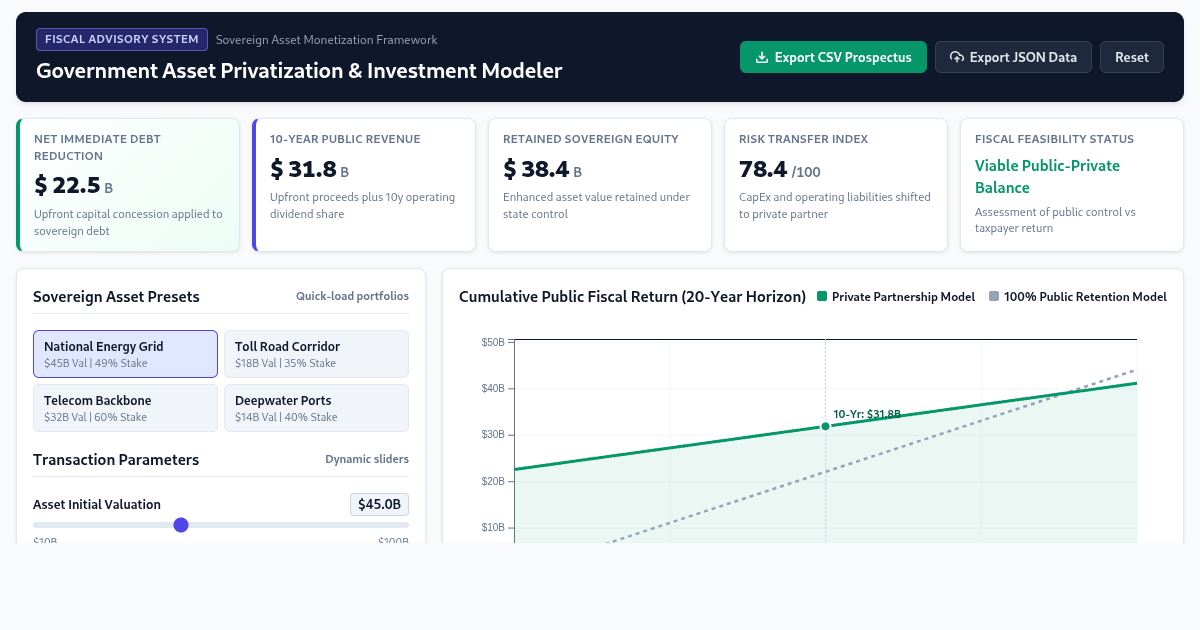 Government Asset Privatization & Investment Modeler preview