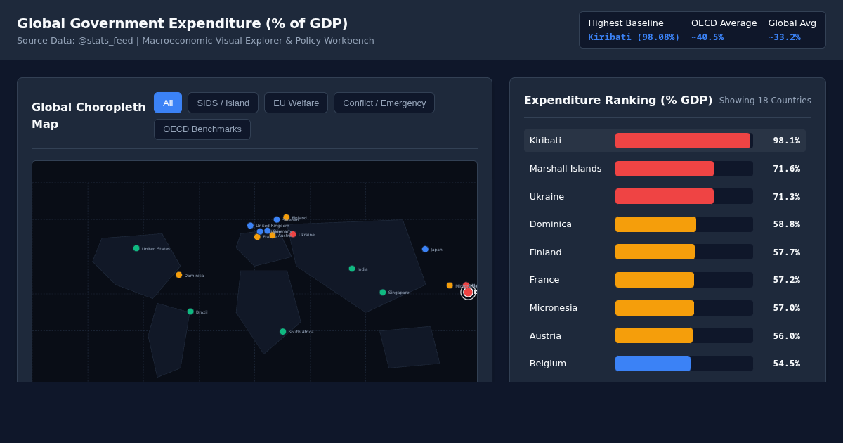 Global Government Expenditure (% of GDP) Map & Policy Simulator preview