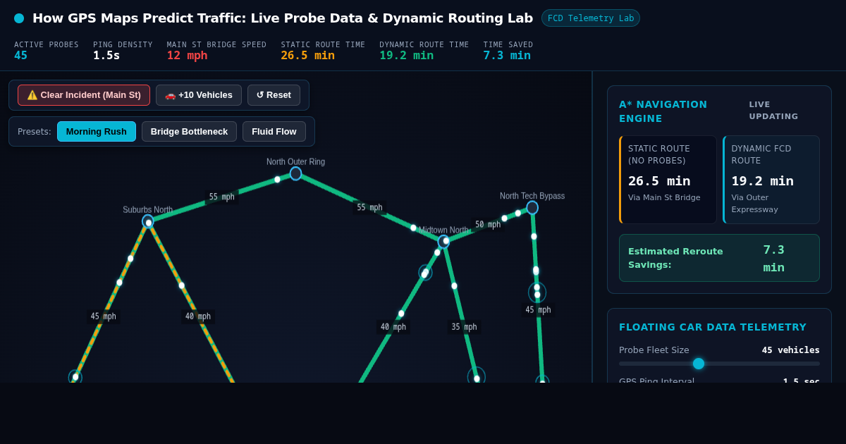 How GPS Maps Predict Traffic: Live Probe Data & Dynamic Routing Lab preview