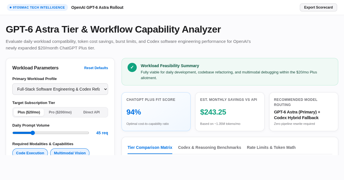 GPT-6 Astra Tier & Workflow Capability Analyzer preview