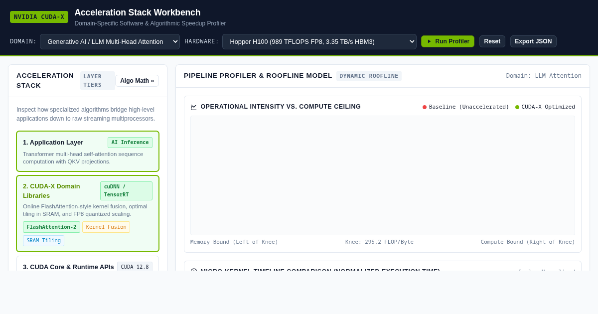 CUDA-X Acceleration Stack Workbench & Pipeline Profiler preview
