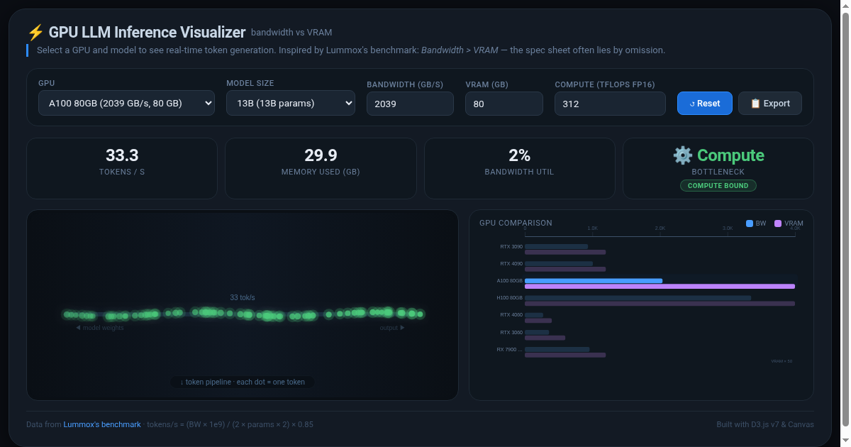 GPU LLM Inference Visualizer preview