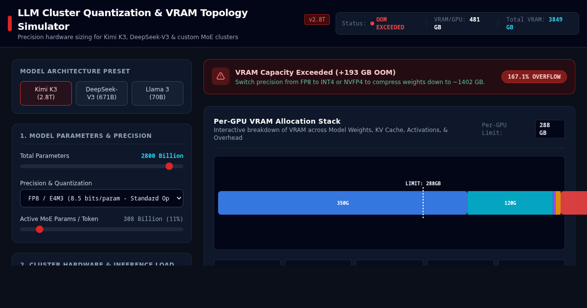 LLM Cluster Quantization & VRAM Topology Simulator preview