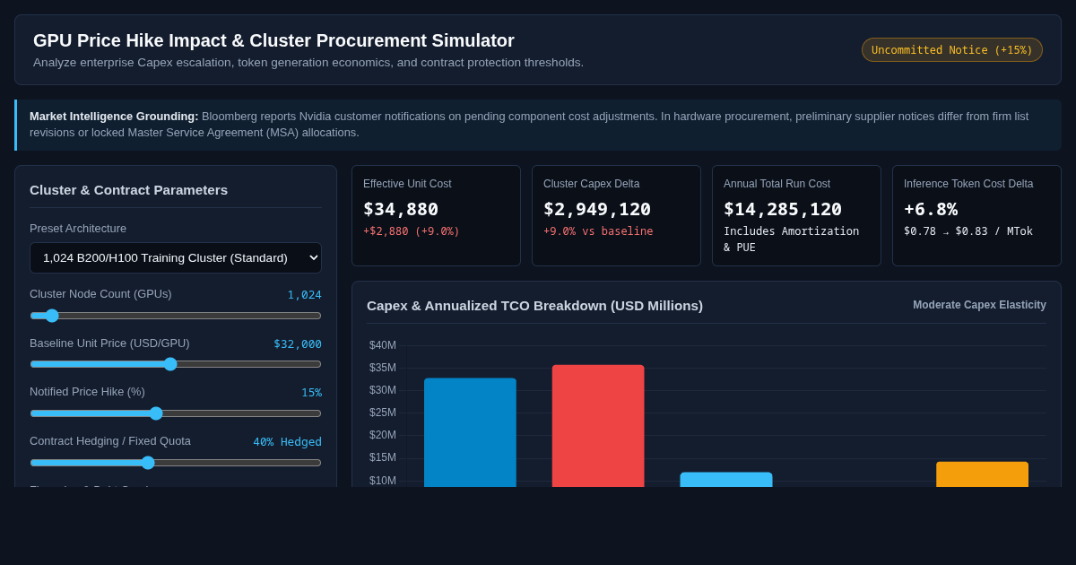 GPU Price Hike Impact & Cluster Procurement Simulator preview