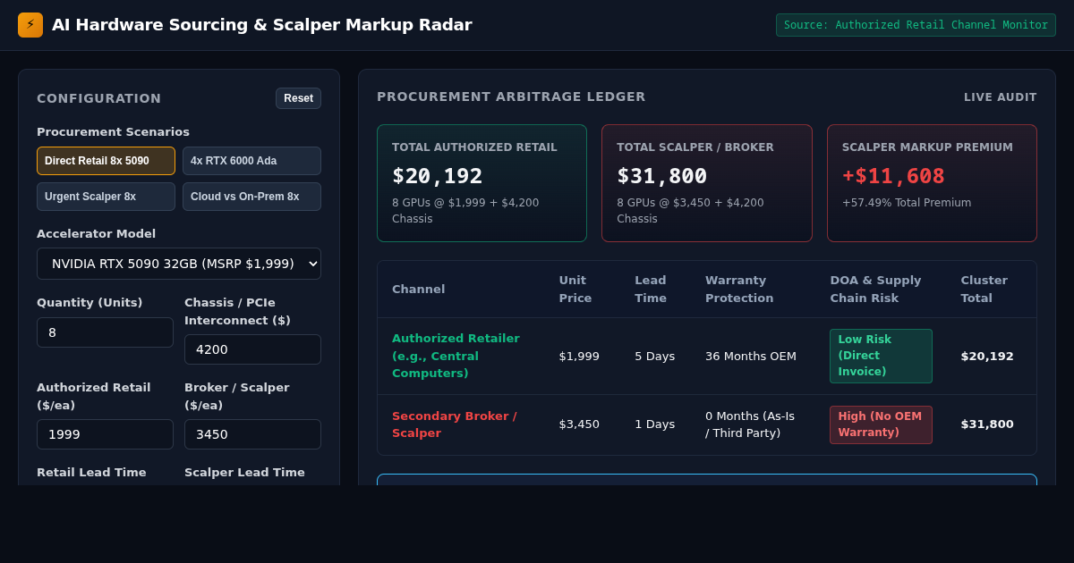 AI Hardware Sourcing & Scalper Markup Radar preview