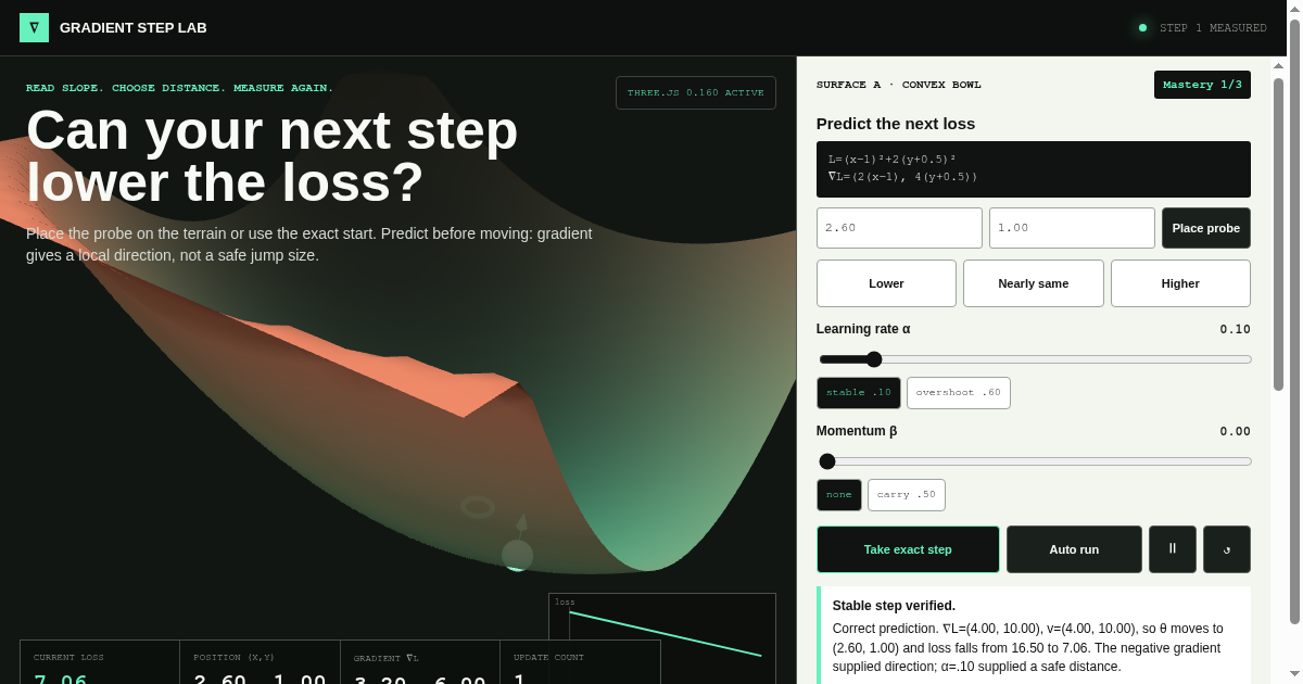 Gradient Descent: The Step Lab preview
