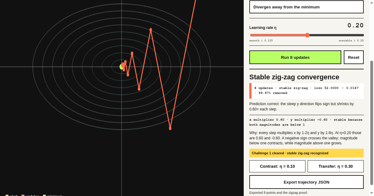 Gradient Descent Valley preview