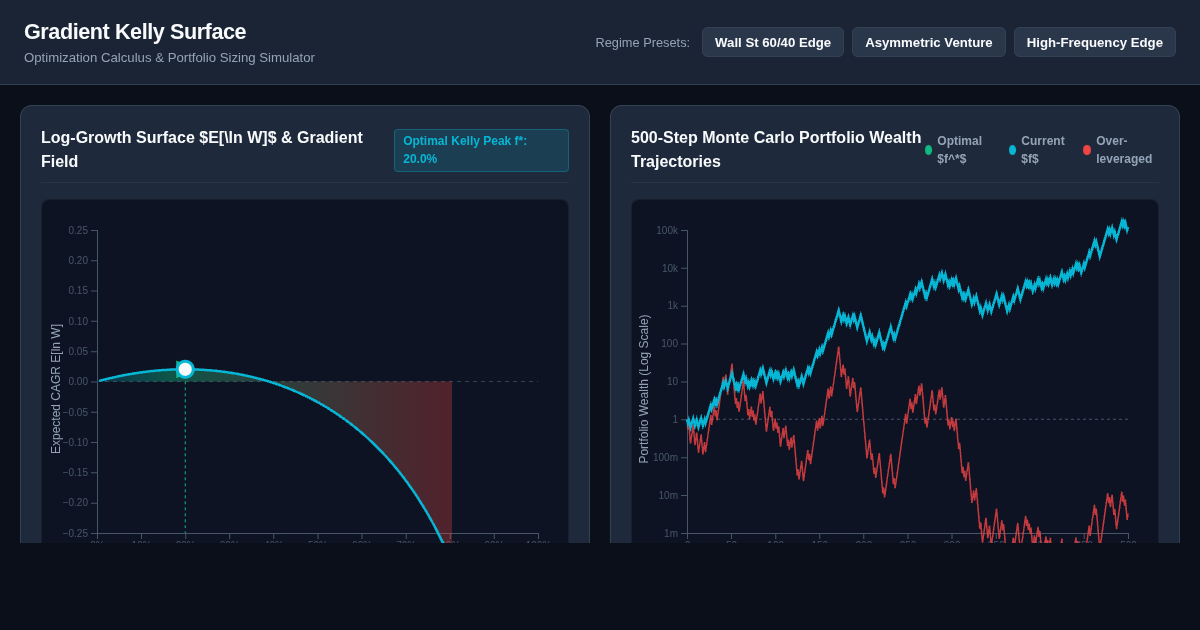 Gradient Kelly Surface: Optimization Calculus & Position Sizing Simulator preview