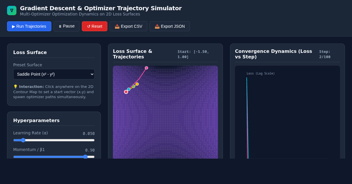 Gradient Descent & Optimizer Trajectory Simulator preview