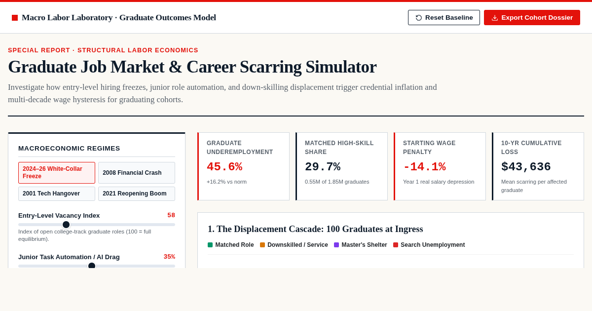 Graduate Job Market & Career Scarring Simulator preview