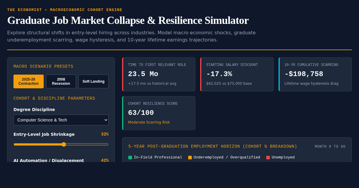 Graduate Job Market Collapse & Cohort Resilience Simulator preview