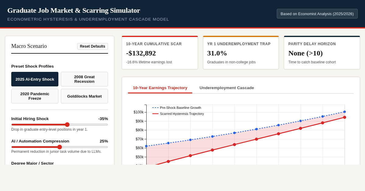 Graduate Job Market & Career Scarring Simulator preview