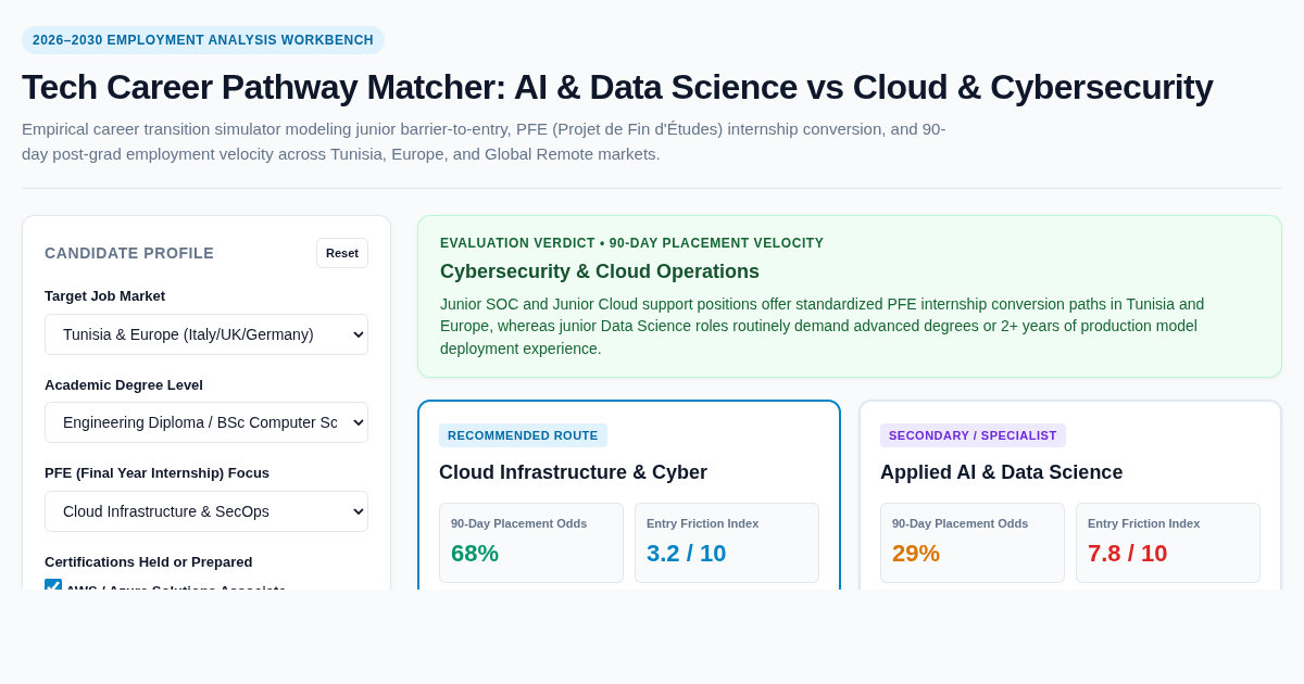 Tech Career Pathway Matcher: AI & Data Science vs Cloud & Cybersecurity preview
